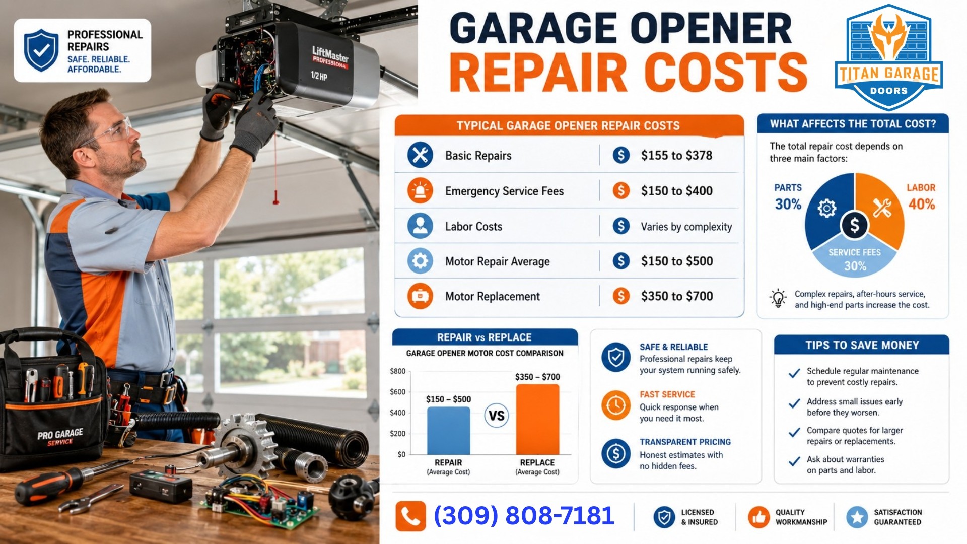 Professional garage door technician inspects a LiftMaster opener with tools and torsion springs laid out, demonstrating garage opener repair cost considerations.