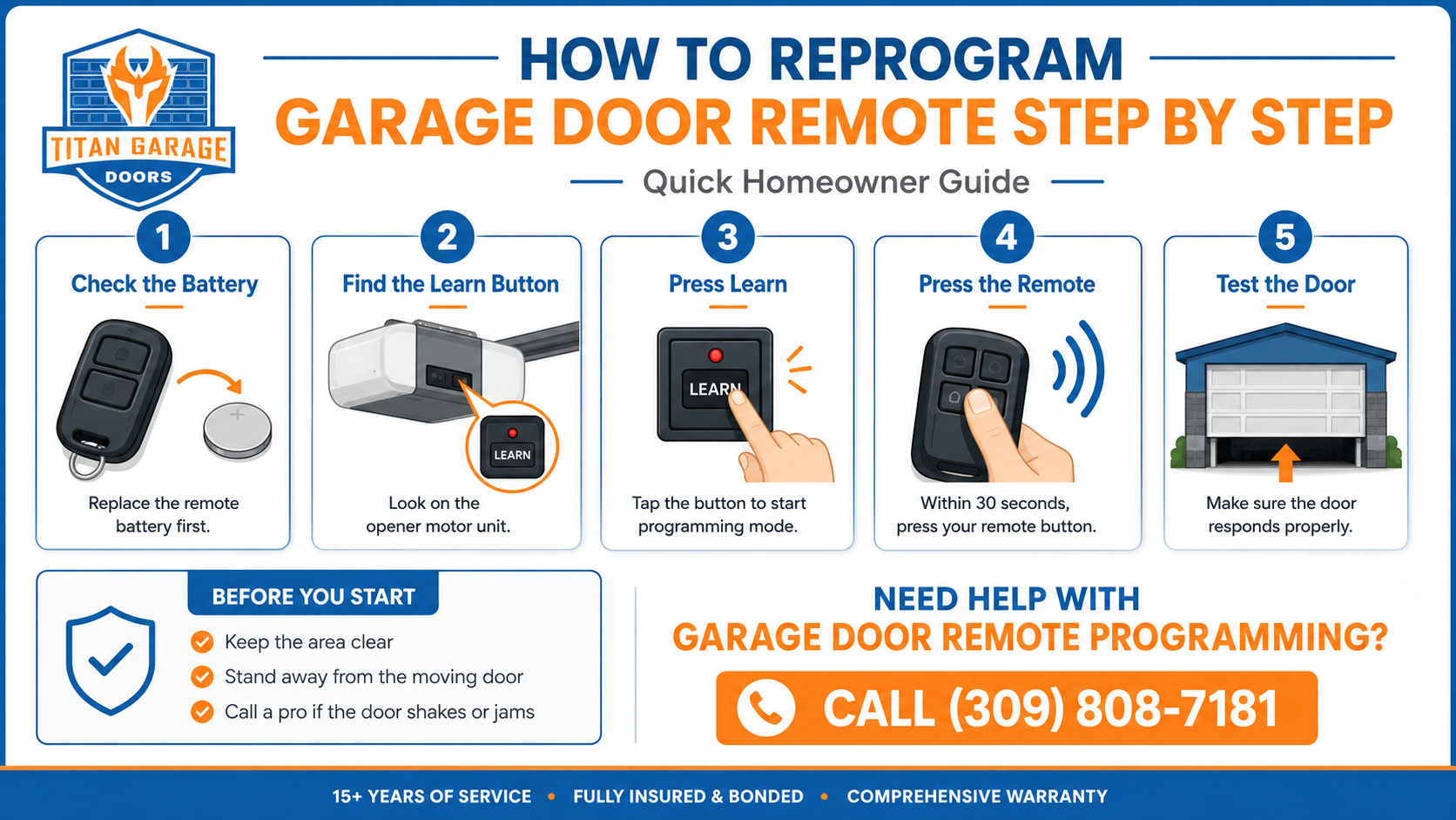 Step-by-step guide on how to reprogram a garage door remote in a residential setting, showing remote battery check, learn button on opener, pressing the remote, and testing the door for proper response, emphasizing safe garage door remote programming for homeowners