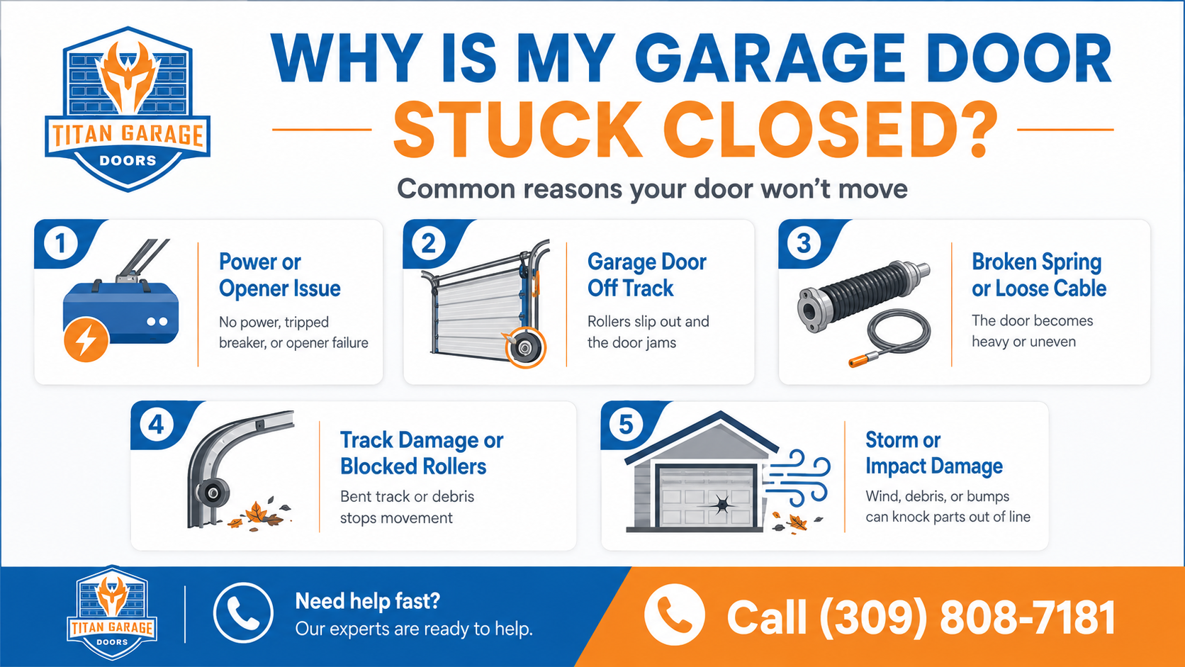 Titan Garage Doors Quad Cities infographic explaining why a garage door is stuck closed, including power or opener issues, an off-track door, broken spring or loose cable, damaged tracks or blocked rollers, and storm or impact damage