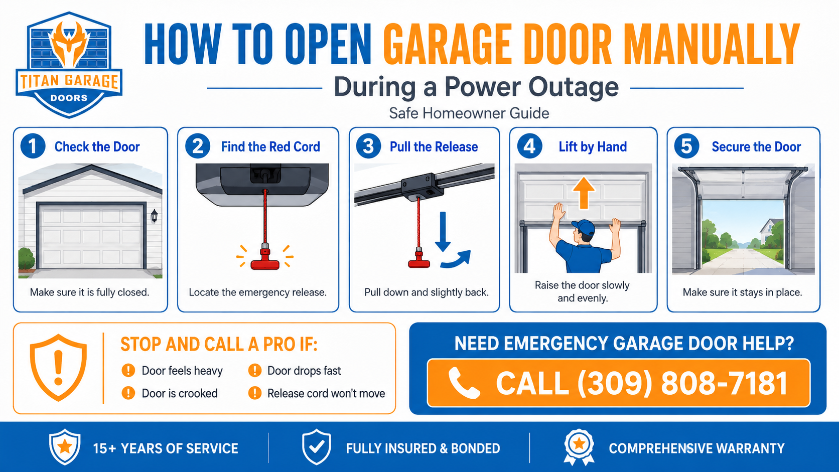 Infographic showing how to open garage door manually during a power outage with emergency release steps