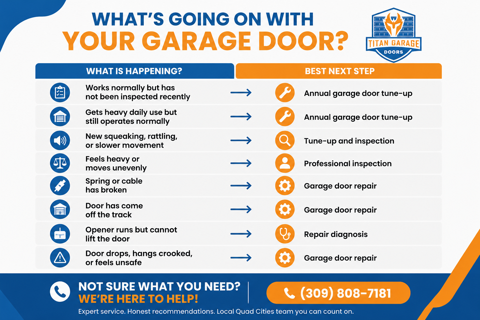 Garage door tune-up vs repair guide showing common garage door problems and the recommended next step