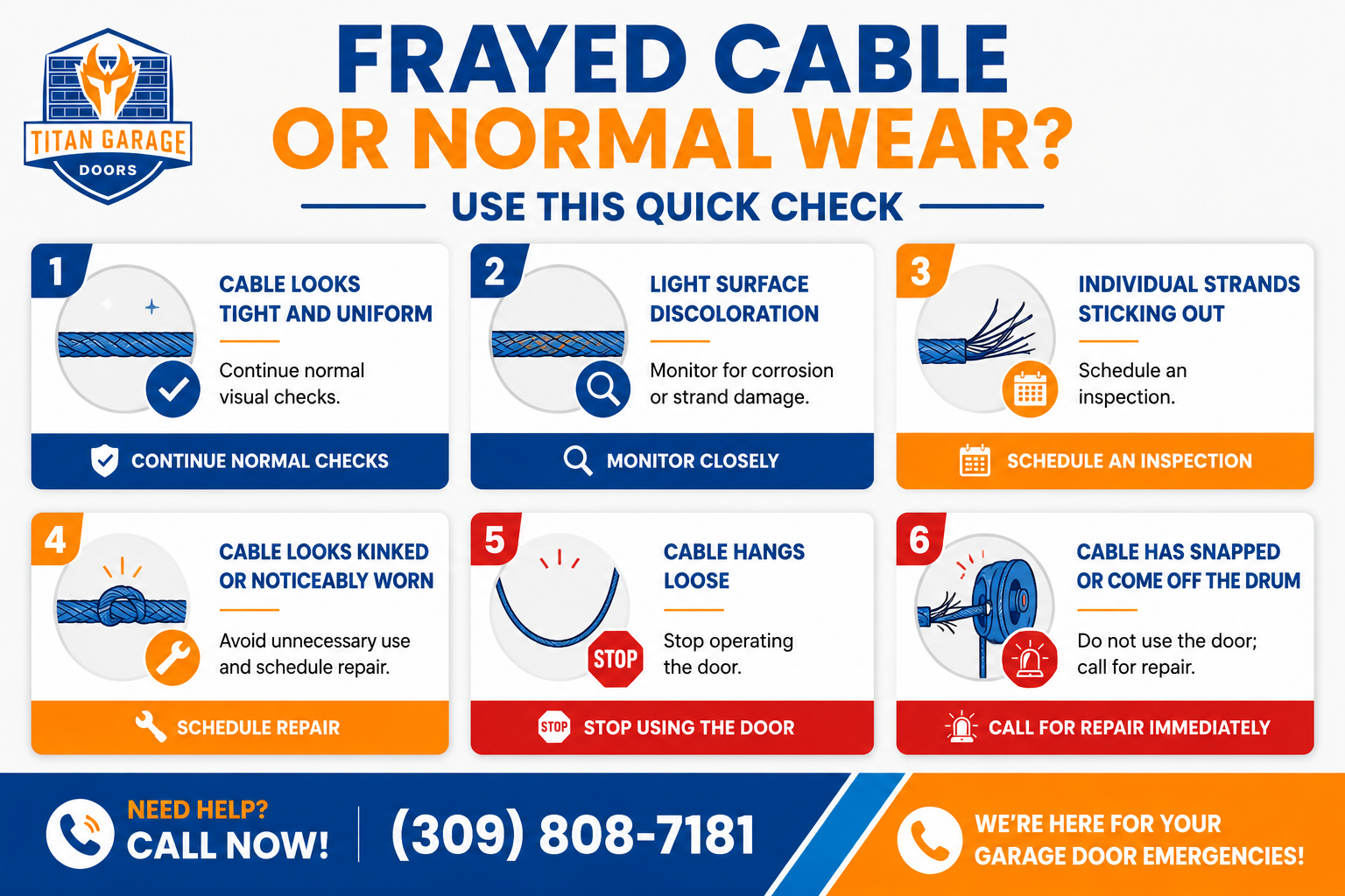 Garage door cable inspection checklist showing six signs of normal wear, cable damage, loose cables, and when to schedule garage door repair