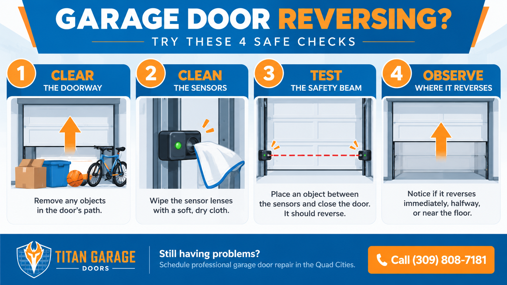 Garage door reversing infographic showing four safe troubleshooting checks: clear the doorway, clean the safety sensors, test the sensor beam, and observe where the door reverses