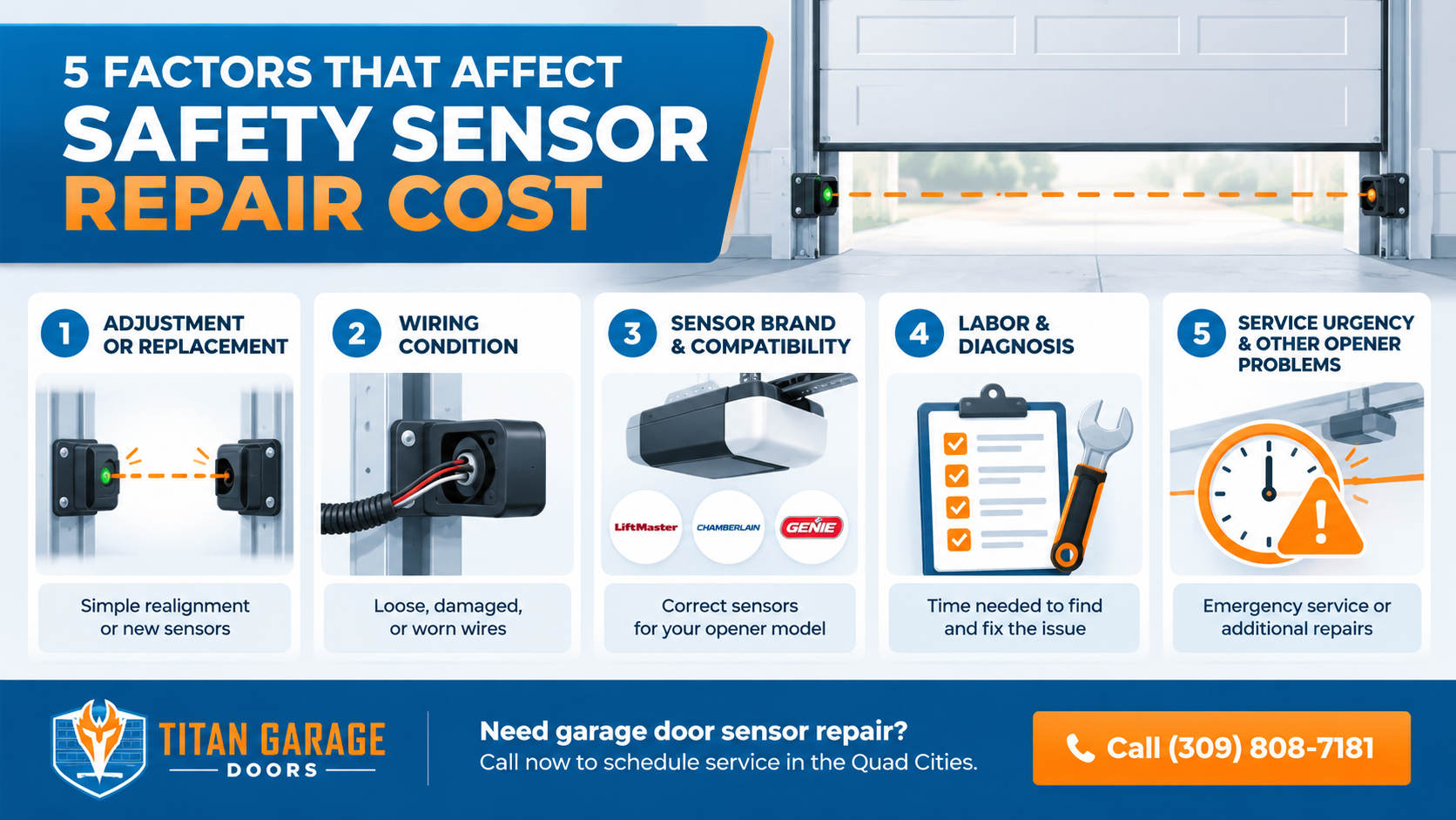 Titan Garage Doors Quad Cities infographic showing five factors that influence garage door safety sensor repair costs in Moline and nearby communities
