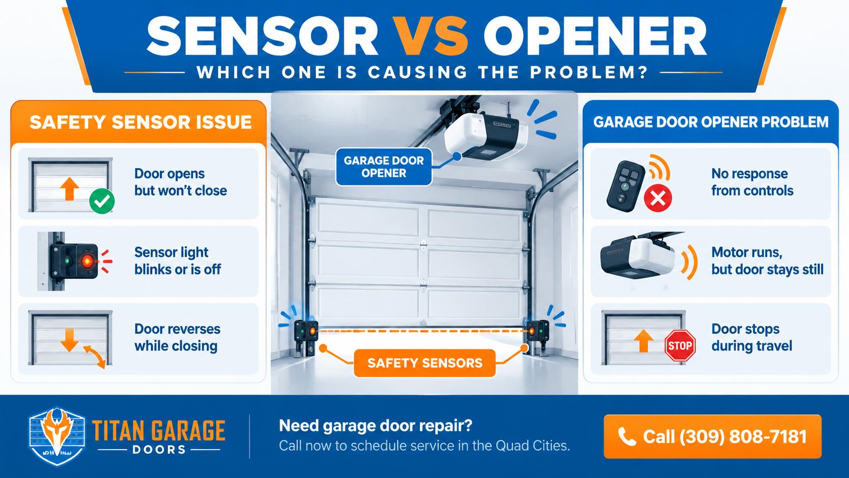 Sensor vs opener infographic comparing garage door safety sensor issues, including blinking lights and reversing doors, with opener problems such as unresponsive controls and a running motor.